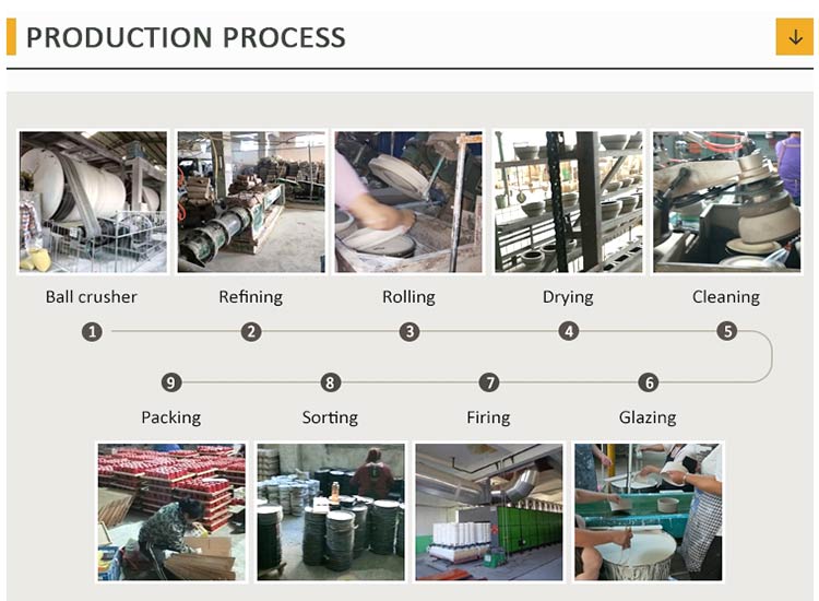 production process of porcelain dinnerware